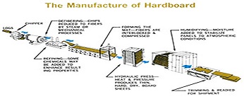 HARDBOARD